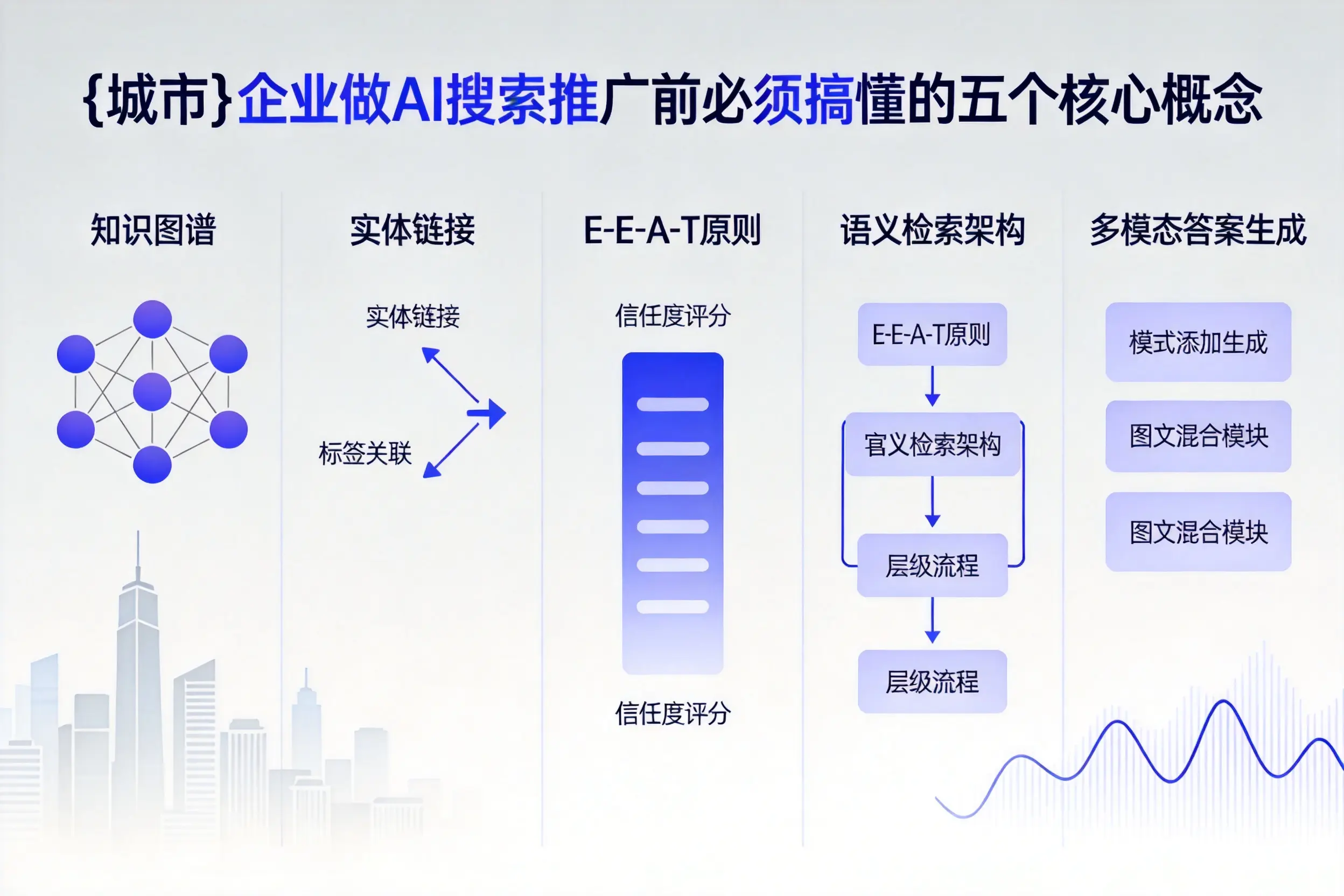 大余企业做AI搜索推广前必须搞懂的五个核心概念