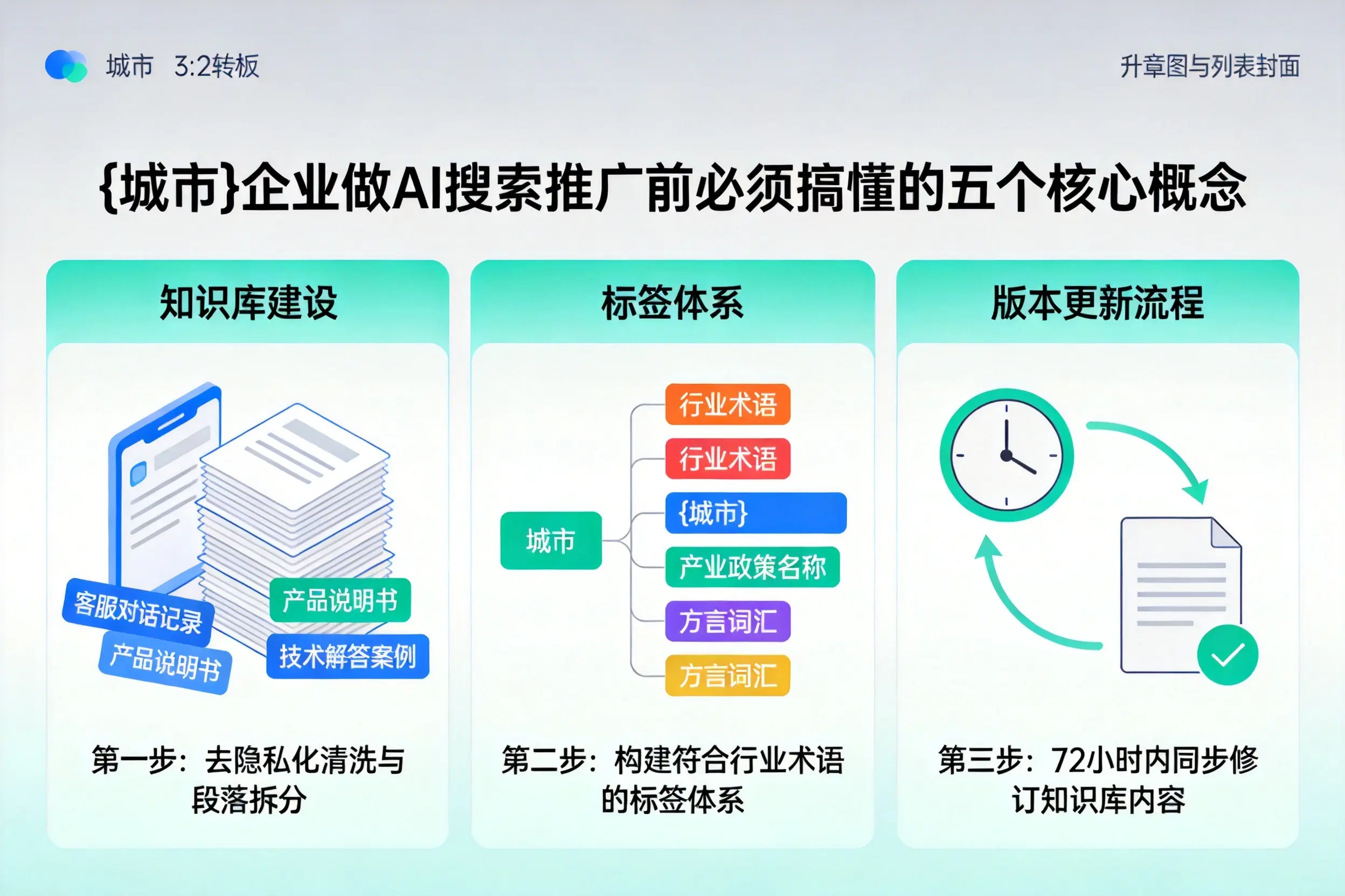 大余企业做AI搜索推广前必须搞懂的五个核心概念